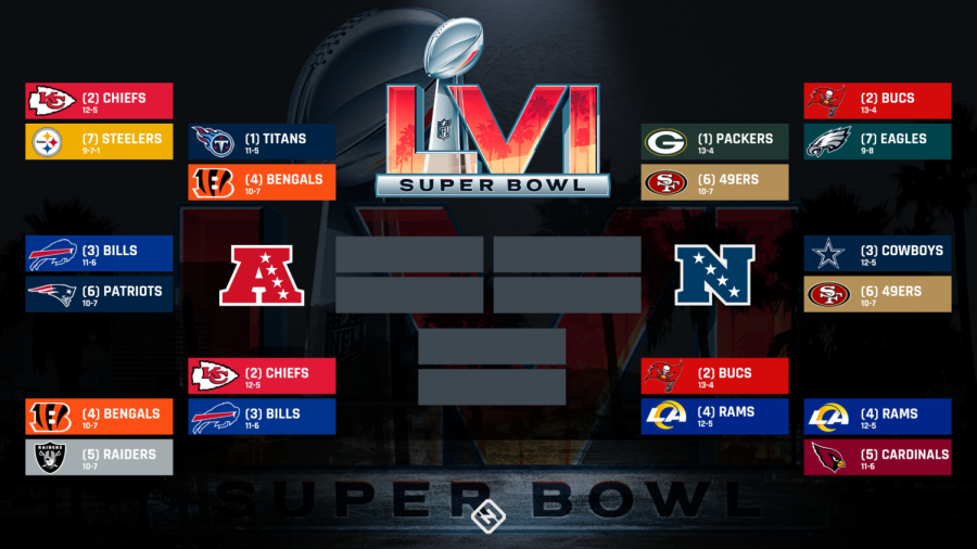 NFL+Divisional+Round+Predictions